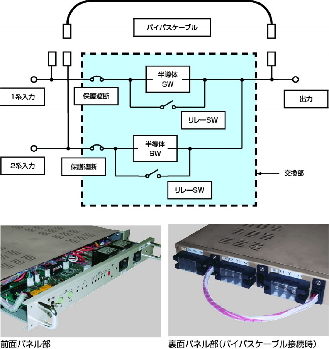 電源切替装置 | データセンター・基地局| 製品・サービス | 株式会社 