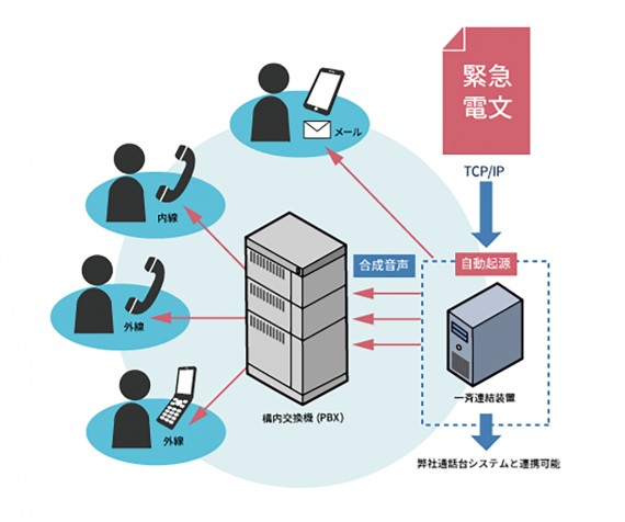 一斉連絡装置