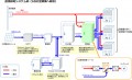 直流給電システム　製品カタログ（PDF）